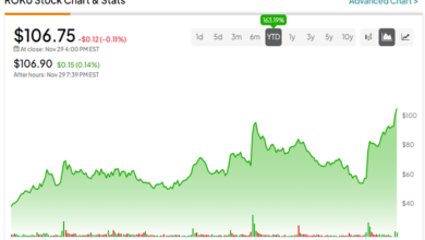 roku stock news today